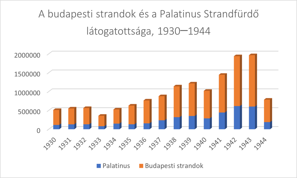 statisztika